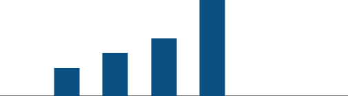 Growth Increasing Graph